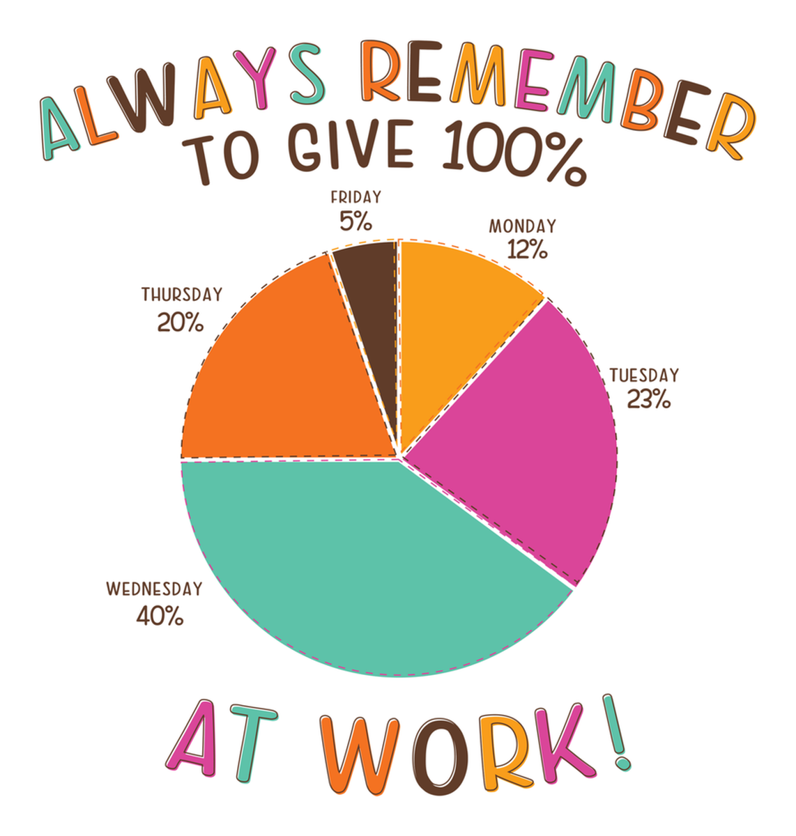 Reminder Employee Attendance Chart Vinyl Sticker